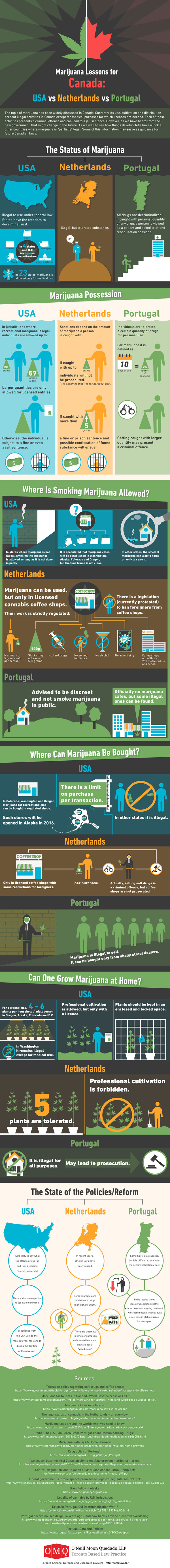 marijuana-offences-info-gra