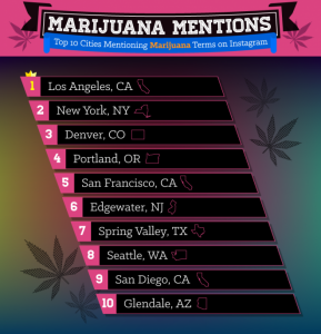 top-cities-talking-about-marijuana