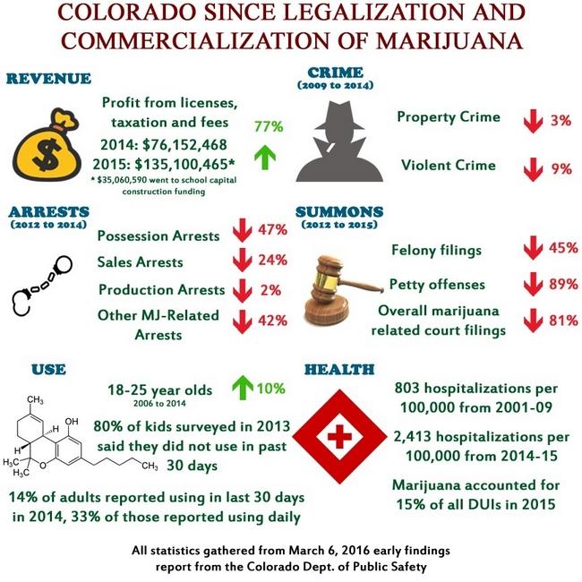 Infographic 2 | Cannabis Law Report