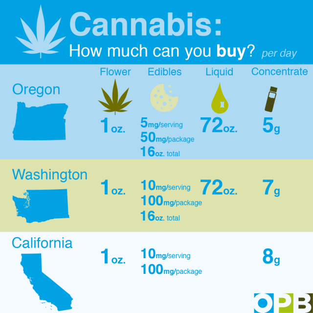 Infographic Cannabis Purchase Allowances Or Wa And Ca Cannabis Law Report