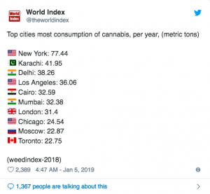 ABCD 2018 Cannabis Price Index Published