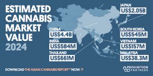Prohibition Partners  Launches  The Asian Cannabis Report™,