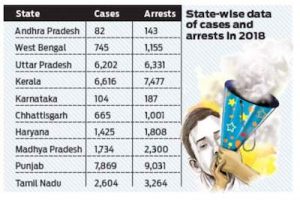 India's Ministry of Home Affairs Publishes League Table Of Drug Arrests & Cases In The Country By Region