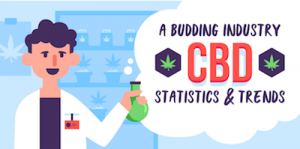 CBD: The Infographic - CBD Stats & Facts