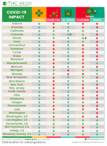 THC Regs Produce Simple Infographic (25 March 2020) "What & How You Can Buy Cannabis In Each US State)