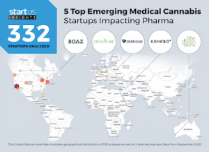 Article: 5 Top Emerging Medical Cannabis Startups Impacting The Pharma Sector