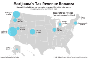 MJ Biz Article: Marijuana legalization efforts get boost from billions in MJ tax dollars