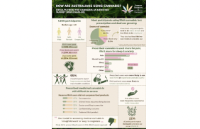 University of Sydney Research Paper - Results from the third Cannabis as Medicine study -Legal use of medicinal cannabis on the rise