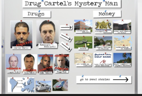 OCCRP:  DRUG CARTEL'S MYSTERY MAN