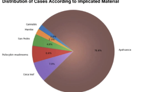 Article:  Legal Situation of Ancestral Medicines Worldwide