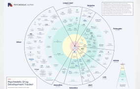 Psychedelic Alpha publish their.... The Psychedelic Drug Development Pipeline Tracker - Bullseye Chart