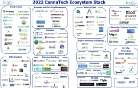 Infographic - Cannatech 2022 Companies Trading