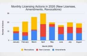 Canada: Cannabis License Revocations Surpass New Ones Issued